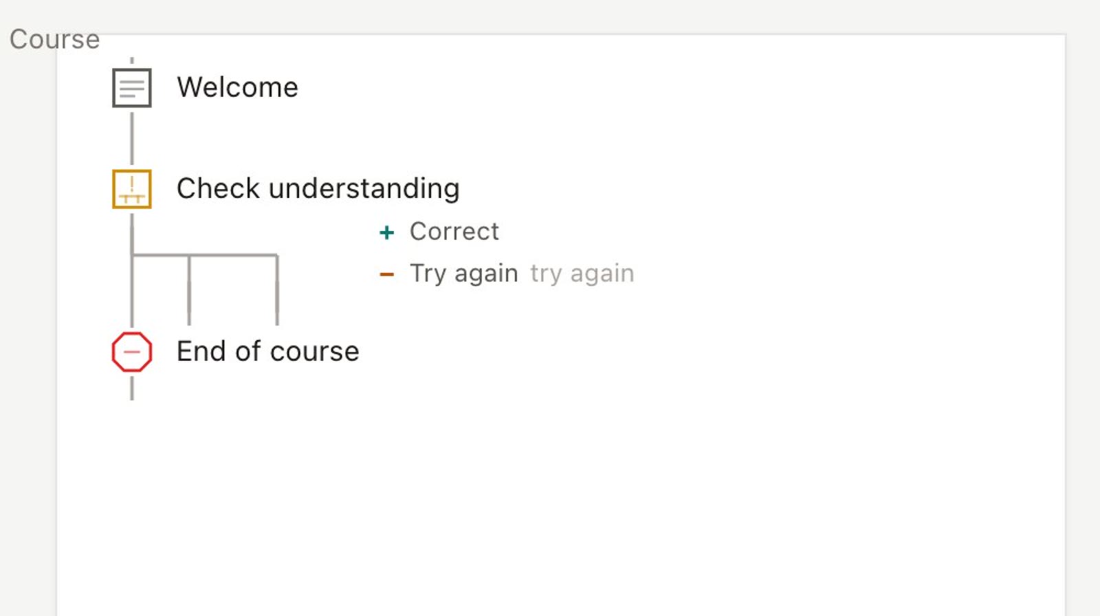 SlipLearn's flowline editor with a course of pages, a question and an ending